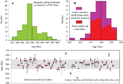 Mafic-ultramafic Intrusions in Beishan and Eastern Tianshan at